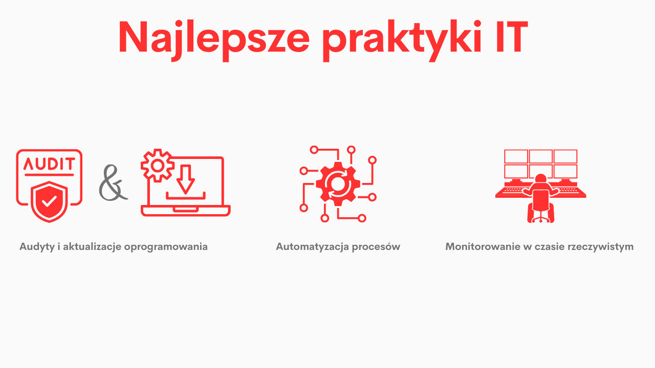 Najlepsze praktyki IT