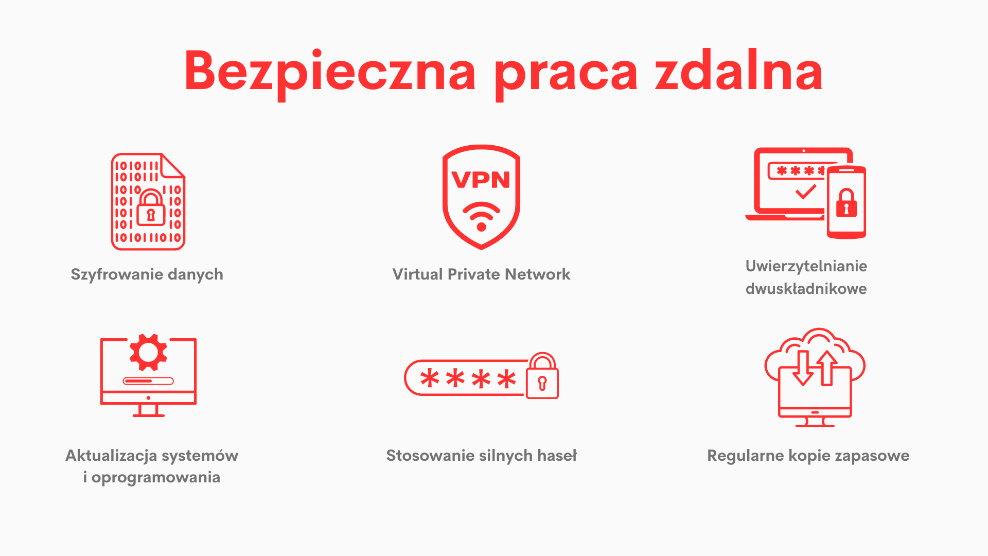 Najlepsze praktyki dla bezpiecznej pracy zdalnej 