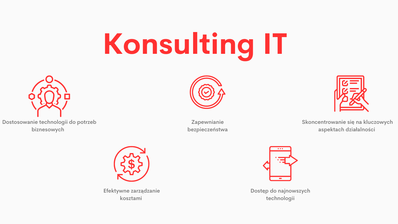 Konsulting IT