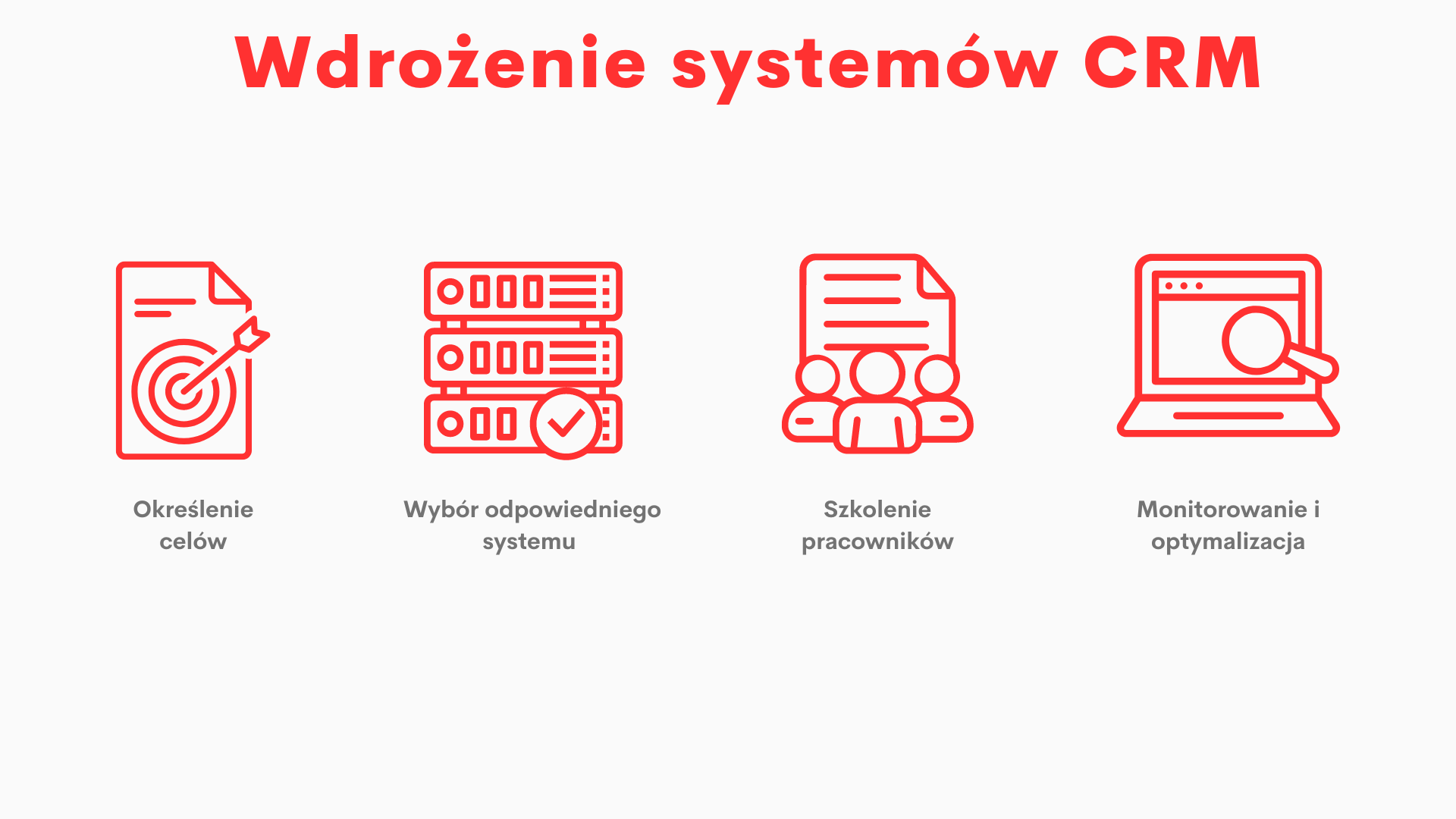 Kroki we wdrażaniu systemów CRM 