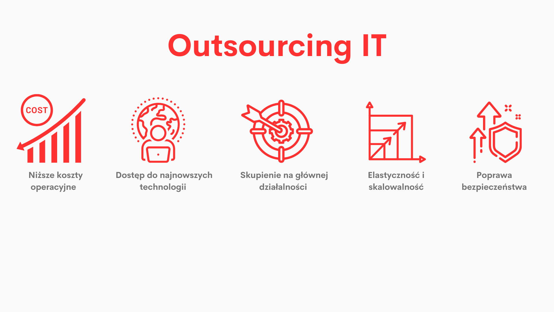 Zalety outsourcingu IT