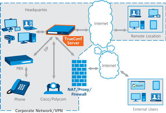 TrueConf-Server-architektura