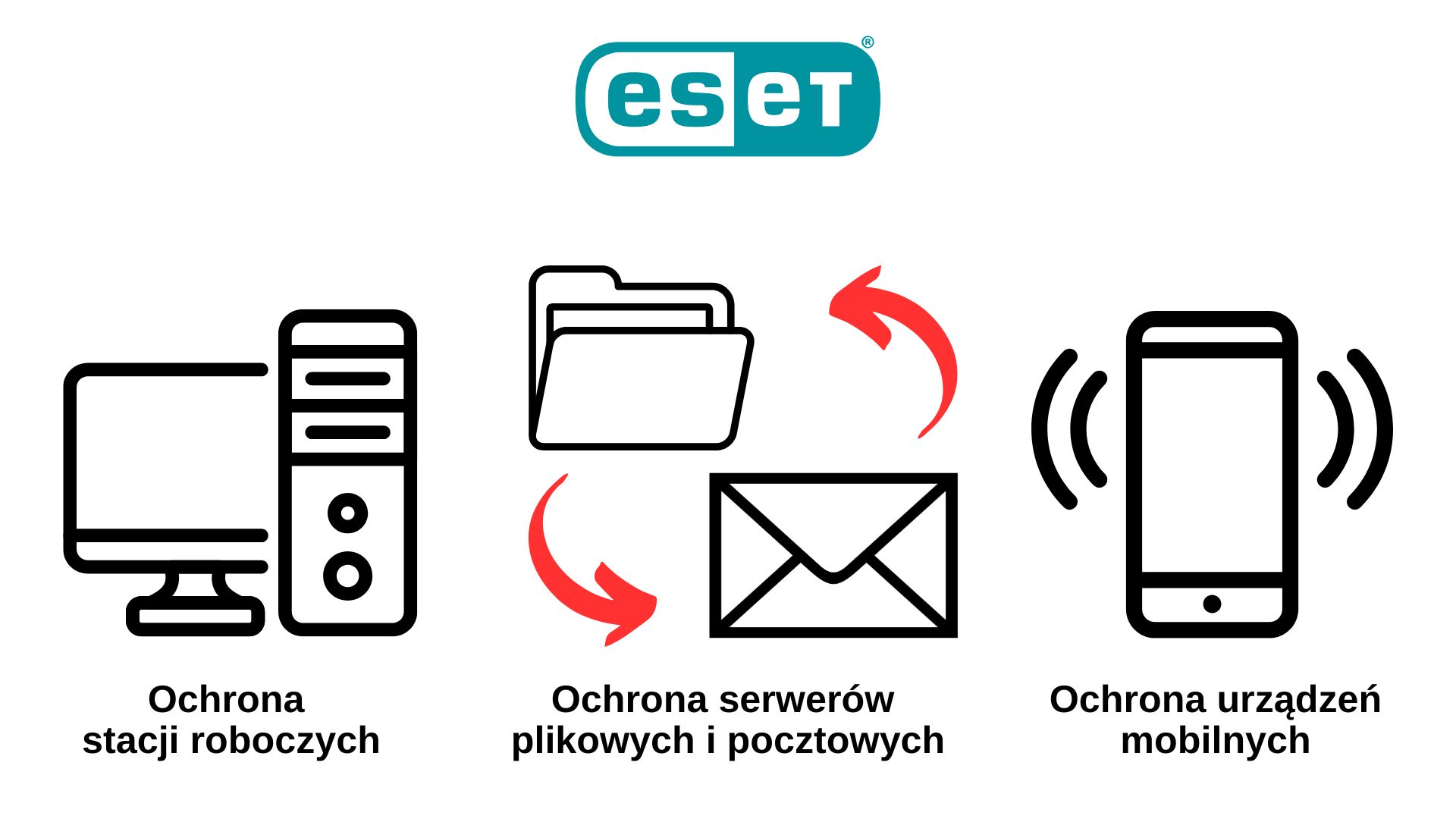 eset1.2
