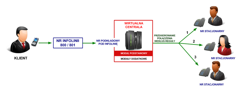 Centrala-wirtualna-infolinia2