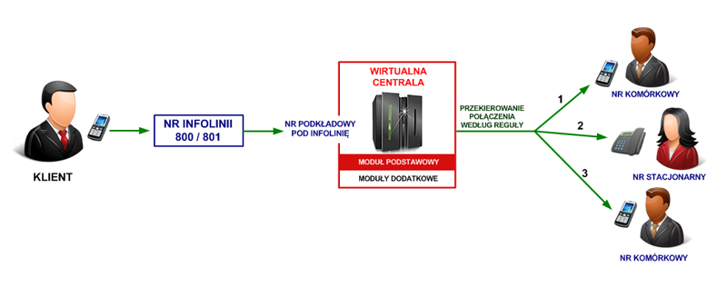 Centrala-wirtualna-infolinia3