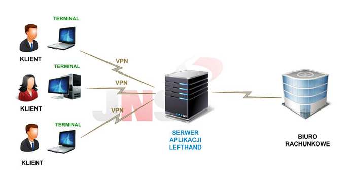 lefthand-dostep-terminalowy