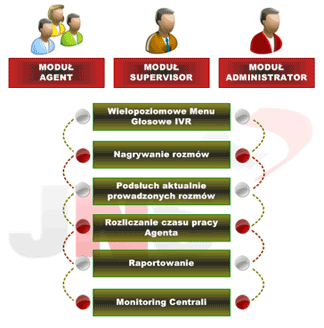 call_center_agent_administrator_supervisor