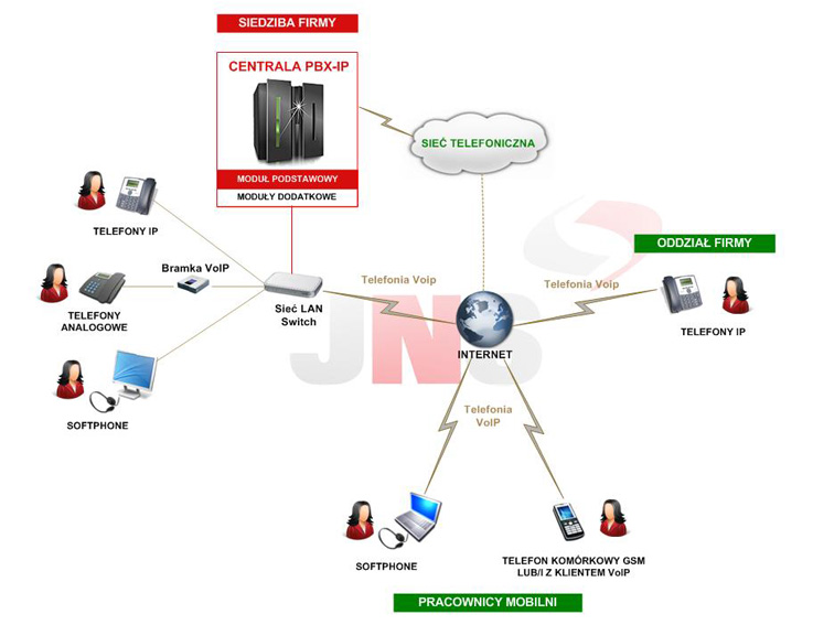 Centrala-telefoniczna-VoIp