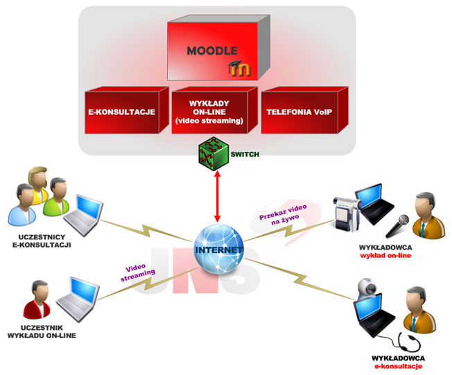 platforma_e-learning_moodle