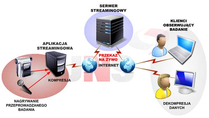 live_streaming_schemat