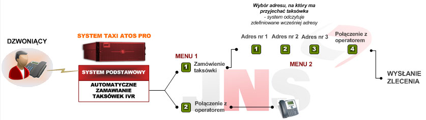 system_taxi_atos_pro_ivr_schema