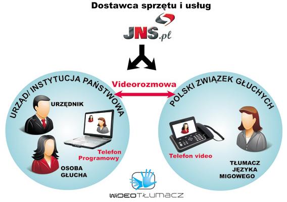 tlumacz-jezyka-migowego-schemat-jns