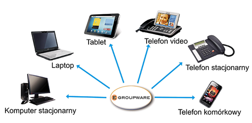 System zintegrowanej komunikacji UC schemat-uc-komunikacja1